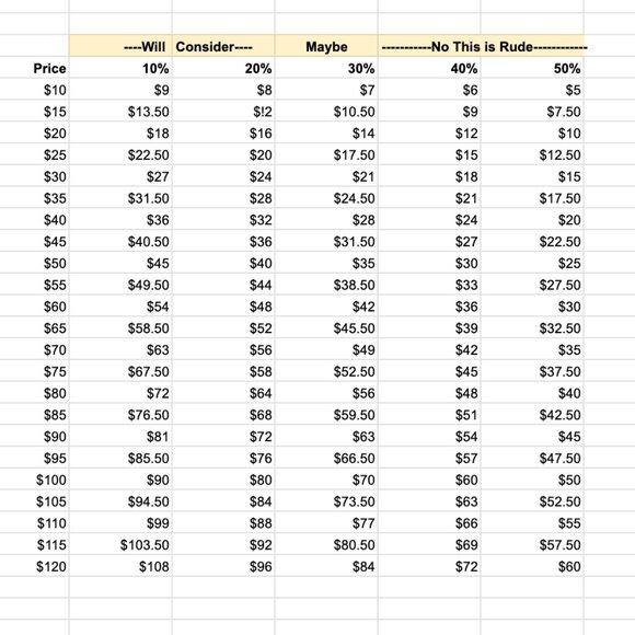Cuff Bracelet - Picture 5 of 5